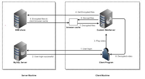 Thick Client Pentesting Part 